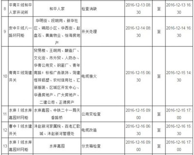 菏泽12月城区配电线路停电公告 涉及较多小区_菏泽新闻_菏泽大众网